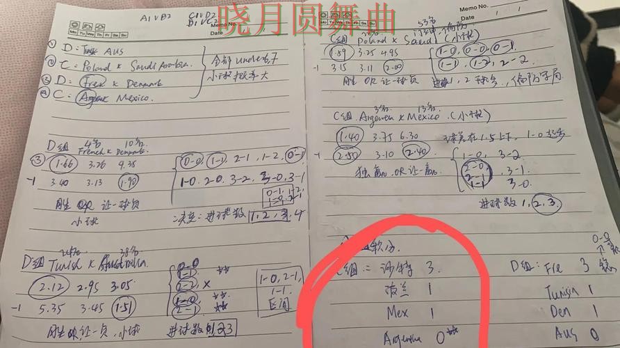 世界杯投注网站每日推荐内容怎么看 世界杯投注网站每日推荐内容怎么看